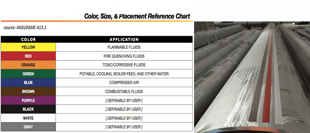 Aluminium Seamless Pipes pipe color chart